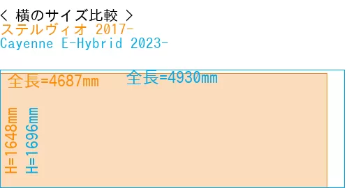#ステルヴィオ 2017- + Cayenne E-Hybrid 2023-